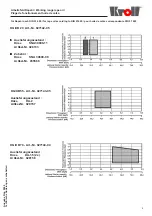 Preview for 9 page of Kroll KG/UB 100 P Series Operating Instructions Manual