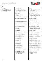 Preview for 18 page of Kroll KG/UB 100***P Series Operating Instructions Manual