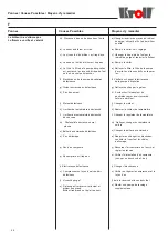 Preview for 22 page of Kroll KG/UB 100***P Series Operating Instructions Manual