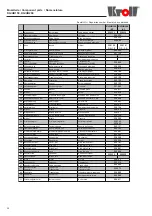 Preview for 30 page of Kroll KG/UB 100***P Series Operating Instructions Manual