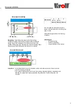 Предварительный просмотр 42 страницы Kroll KG/UB 100***P Series Operating Instructions Manual