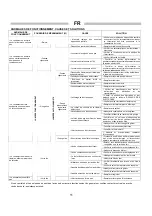 Предварительный просмотр 11 страницы Kroll MA22 Instruction Manual