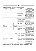 Предварительный просмотр 14 страницы Kroll MA22 Instruction Manual