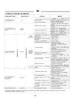 Предварительный просмотр 23 страницы Kroll MA22 Instruction Manual