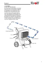 Preview for 5 page of Kroll TE 80 Instruction Handbook Manual