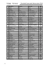 Preview for 20 page of Kroll TE 80 Instruction Handbook Manual