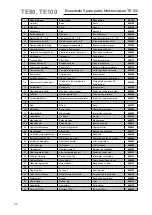 Preview for 22 page of Kroll TE 80 Instruction Handbook Manual