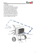 Preview for 7 page of Kroll TE120 Instruction Handbook Manual