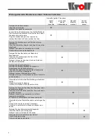 Preview for 6 page of Kroll W 401-L Instruction Handbook Manual