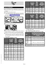 Preview for 5 page of Krom Schroder DL A Series Operating Instructions Manual