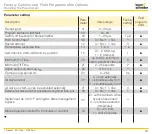 Preview for 24 page of Kromschroder BCU 465 Technical Information