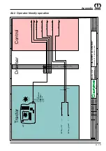 Preview for 143 page of Krone 5XL-R/GL Original Operating Instructions