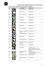 Preview for 197 page of Krone 870 HDP Original Operating Instructions