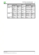 Preview for 11 page of Krone Bellima F 130 Original Operating Instructions