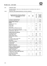 Preview for 256 page of Krone Big Pack 1270 HS Original Operating Instructions