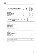 Preview for 257 page of Krone Big Pack 1270 HS Original Operating Instructions