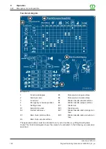 Preview for 126 page of Krone Big Pack 1270 XC Original Operating Instructions