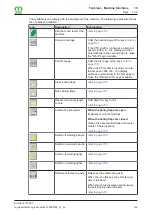 Preview for 143 page of Krone Big Pack 1270 XC Original Operating Instructions