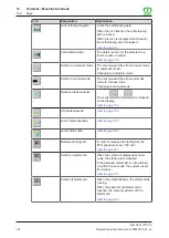 Preview for 144 page of Krone Big Pack 1270 XC Original Operating Instructions