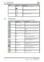 Preview for 160 page of Krone Big Pack 1270 XC Original Operating Instructions