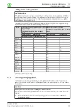 Preview for 265 page of Krone Big Pack 1270 XC Original Operating Instructions