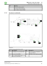 Preview for 301 page of Krone Big Pack 1270 XC Original Operating Instructions