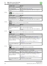 Preview for 304 page of Krone Big Pack 1270 XC Original Operating Instructions