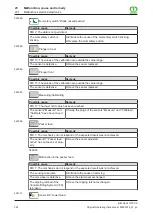 Preview for 324 page of Krone Big Pack 1270 XC Original Operating Instructions
