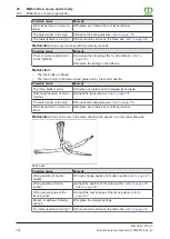 Preview for 348 page of Krone Big Pack 1270 XC Original Operating Instructions