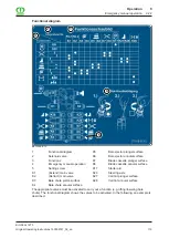 Preview for 115 page of Krone Big Pack 1270 Original Operating Instructions