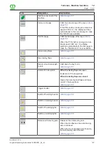 Preview for 127 page of Krone Big Pack 1270 Original Operating Instructions