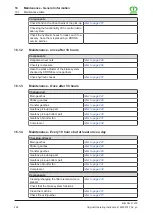 Preview for 202 page of Krone Big Pack 1270 Original Operating Instructions