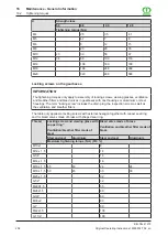 Preview for 206 page of Krone Big Pack 1270 Original Operating Instructions