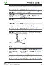 Preview for 287 page of Krone Big Pack 1270 Original Operating Instructions