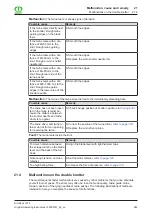 Preview for 289 page of Krone Big Pack 1270 Original Operating Instructions