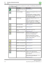 Preview for 136 page of Krone Big Pack 1290 HDP Original Operating Instructions