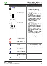 Preview for 139 page of Krone Big Pack 1290 HDP Original Operating Instructions