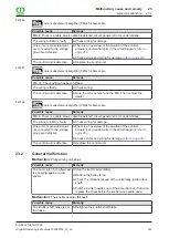 Preview for 323 page of Krone Big Pack 1290 HDP Original Operating Instructions