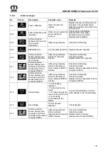 Предварительный просмотр 131 страницы Krone Big Pack 4x4 Operator'S Manual