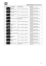 Предварительный просмотр 135 страницы Krone Big Pack 4x4 Operator'S Manual