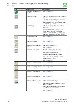 Preview for 126 page of Krone BiG Pack 870 HDP XC Original Operating Instructions