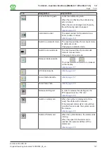 Preview for 127 page of Krone BiG Pack 870 HDP XC Original Operating Instructions