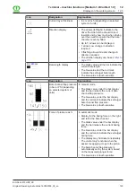 Preview for 129 page of Krone BiG Pack 870 HDP XC Original Operating Instructions