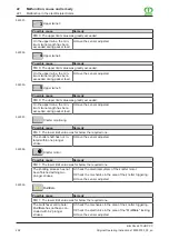 Preview for 292 page of Krone BiG Pack 870 HDP XC Original Operating Instructions