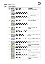 Preview for 194 page of Krone Comprima CF 155 XC Original Operating Instructions