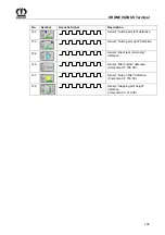 Preview for 195 page of Krone Comprima CF 155 XC Original Operating Instructions