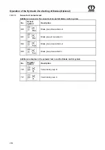 Preview for 206 page of Krone Comprima CF 155 XC Original Operating Instructions