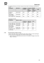 Preview for 299 page of Krone Comprima CF 155 XC Original Operating Instructions