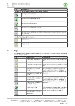 Preview for 268 page of Krone Comprima F 125 XC-1 Operating Instructions Manual