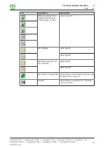 Preview for 269 page of Krone Comprima F 125 XC-1 Operating Instructions Manual